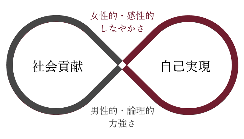 ハンサムなブランドとは